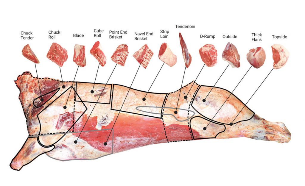 cuts-of-beef-tara-valley